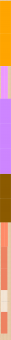 Stoff-Zuschnitt (Ultraschall-Schnitt) 551475 